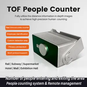 FOORIR TOF People Counter Retail Traffic Counting Solutions Employee Deduplication