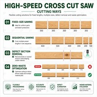 Scie à dégauchir industrielle haute performance pour le bois, qualité supérieure, directement de l'usine, optimisée pour la vitesse et la dégauchissage rapide des défauts, pour la fabrication de boîtes