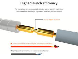 Helio Hotspot 14dBi Antena vertical Eu868 LoRa 868/915MHz <span class=keywords><strong>IoT</strong></span> HNT Walker - Product Image 4