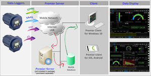4G dữ liệu từ xa logger 4G không dây logger không dây pin hoạt động <span class=keywords><strong>modbus</strong></span> dữ liệu chụp 4g RS485 <span class=keywords><strong>modbus</strong></span> điều khiển - Product Image 3