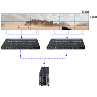 Procesador de Video Wall HDMI 4K60 con Empalme 5x6 y 90° ° /180 °   Rotación para Vigilancia