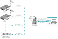 Módulo RS232_RS485 Más Popular, Puerta de Enlace Bluetooth BLE, Módulo Bluetooth Serial, Módulo de Paso