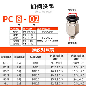 Connecteurs rapides pour tuyaux pneumatiques Xingchen, connecteur rapide droit, connecteurs PC4/6/8/10/12-M5/01/02/03/04 - Product Image 4