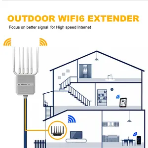 Modem luar ruangan 5G baru cocok untuk 4*4 antena MIMO tahan air IP67 2.5Gbps antarmuka kecepatan tinggi POE rumah bertenaga Router 5G