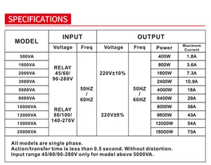 45-280V mural 15KVA 220V Ultra basse tension AC monophasé automatique régulateurs de tension stabilisateurs AVR