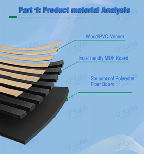 Ouyuan แผ่นไม้เก็บเสียงแบบโค้งอะคูสติกแผ่นผนังอะคูสติกแผงอะคูสติก akupanel tambour - Product Image 2