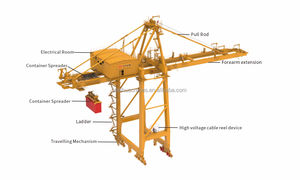 Grue portuaire <span class=keywords><strong>de</strong></span> haute qualité <span class=keywords><strong>de</strong></span> 40 tonnes et 80 tonnes, grue à <span class=keywords><strong>portique</strong></span> pour conteneurs, grue mobile <span class=keywords><strong>de</strong></span> quai, prix - Product Image 4