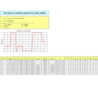 Compteur de résistivité de feuille de conducteur ST2253 avec logiciel conforme à la certification CE