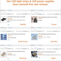 Alimentation électrique LED à tension constante 12V 24V, sortie simple, IP20, en aluminium, transformateur