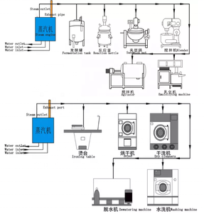 Générateur de vapeur de bois de granulés de bois de Tube d'eau Vertical de <span class=keywords><strong>prix</strong></span> d'usine pour la chaudière de biomasse/générateur pour le rétourt - Product Image 4