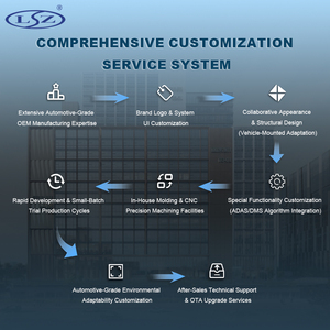 Registratore Video <span class=keywords><strong>DVR</strong></span> per Auto a 6 Canali 4G GPS H.264 H.265 con HDD SD ADAS DMS BSD MDVR - Product Image 5