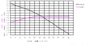 WS9290B Typhoon Tốc Độ Cao Nuôi Trồng Thủy Sản Công Nghiệp Air Blower Fan Động Cơ CE Blower Các Nhà Sản Xuất Đặc Điểm Kỹ Thuật 80Mm 13.3kpa 28CFM - Product Image 6
