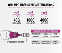 Cable de Fibra Óptica de Alta Densidad MPO MTP, 12/24 Núcleos, OM4 Multimodo, 8F/12F/24F, 3.0mm, LSZH, para Cableado de Centros de Datos