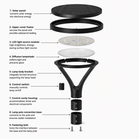 Lanterne de jardin LED avec batterie LiFePO4 de qualité supérieure, panneau monocristallin pour aménagements extérieurs