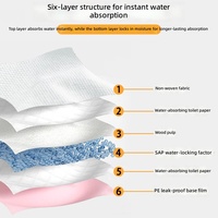 Coussinets absorbants pour animaux de compagnie, couches jetables pour chiens et chats, coussinets d'incontinence absorbants, anti-fuites, non-tissés, en SAPPE, en pâte de papier, extra-épais