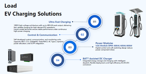 สถานีชาร์จรถยนต์ไฟฟ้า SCU HPC High Power CCS 380V 600KW พร้อมระบบระบายความร้อน รุ่นใหม่ - Product Image 2