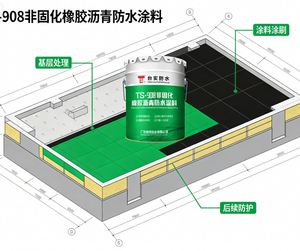 Peinture d'étanchéité en caoutchouc asphalte écologique non durcissante TS-908, application facile et sans durcissement - Product Image 3