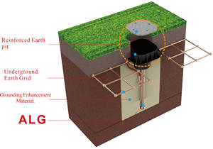 Chine Fabricant Prix d'usine Chambre de fosse de mise à la terre électrique IEC62561-5 pour les chambres d'inspection de la terre de protection contre la foudre - Product Image 4