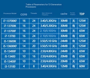 โปรเซสเซอร์ Xeon Core I5 สำหรับเซิร์ฟเวอร์ รุ่น I5-13400F - Product Image 5
