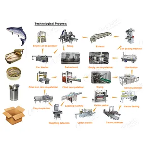 Automatic Grade Turnkey Project Canned Eel Spotted Mackerel (Scomber Japonicus) Processing Line Machine New Cleaning Gear