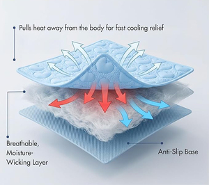 Refreshing Cooling Dog Mat Self Cooling Pet <b>Pad</b> Breathable Summer <b>Bed</b> Mat Anti Slip Lightweight for Indoor Sofa Car Travel - Product Image 4
