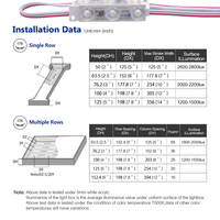 Vente flash, prix bas, module LED haute puissance 12V 3 LED 1W IP68 extérieur Samsung 2835, module LED à injection, entrepôt UE, garantie 5 ans