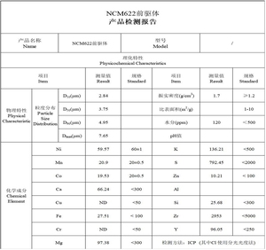 Precursore NCM 622 con Prestazioni Migliorate per Applicazioni di Ricarica Rapida, Materiale Grezzo al Litio, Materiali per Batterie al Litio - Product Image 2