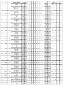 Acoplamiento de engranaje de tambor flexible tipo GC - Product Image 4