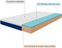 Hotelmatratze Maßgefertigte Größen Druckentlastung Hochdichte Schaumstoffbasis King Queen Twin Größe Gel-Infundierte Memory-Schaum-Matratze