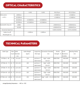 Câble à fibre optique monomode pour conduit GYTC8A, tube <span class=keywords><strong>central</strong></span> lâche, légèrement blindé, 8 fibres, en forme de 8, extérieur, certifié Hanxin & OEM SGS - Product Image 4