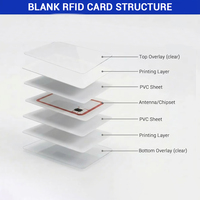 Tarjetas Lenticulares en Blanco con Efecto de Movimiento 3D, Lámina de PVC para Impresión de Tarjetas de Visita y Tarjetas de Regalo Personalizadas al por Mayor