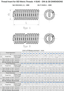 <span class=keywords><strong>Inserts</strong></span> <span class=keywords><strong>Helicoils</strong></span> en acier inoxydable 304 pour renforcer les filetages, <span class=keywords><strong>inserts</strong></span> de filetage en fil métallique, verrouillage à 55 degrés, étanchéité cylindrique, filetage de tuyau G1/2 G3/4 G1 - Product Image 5