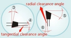 Cacbua Công Cụ Mài Máy Cho Lưỡi Cưa Hợp Kim - Product Image 4