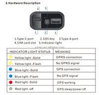 WINNES 4G TK818 chargeur allume-cigare de voiture traqueur GPS caché plate-forme gratuite suivi en temps réel pour les entreprises de logistique de taxi