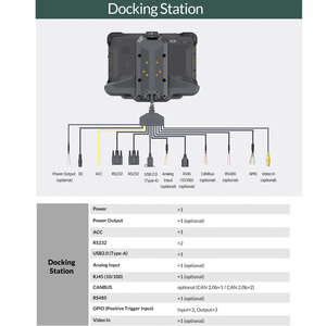 Tablette robuste pour véhicule de 10,1 pouces, lisible en plein soleil, personnalisable OEM/ODM, avec GNSS/CAN Bus/RS232, terminal de gestion de flotte, fabricant - Product Image 5