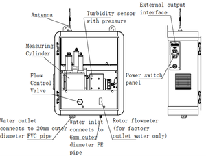 Medidor de Calidad del Agua Multiparamétrico OEM/ODM, Sensor de Presión, Turbidez, Cloro Libre, pH, ORP, Conductividad y Oxígeno Disuelto - Product Image 6
