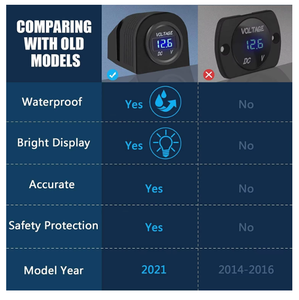 LED-Anzeige des Autos pannungs messers mit Zelt typ Rund paneel DC 12V 24V Wasserdichtes Voltmeter-Messgerät Digitales Spannungs prüfgerät - Product Image 3