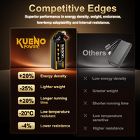 Batterie semi-solide Kuenopower 33000mAh grande capacité, 350wh/kg, haute densité énergétique pour drone agricole UAV