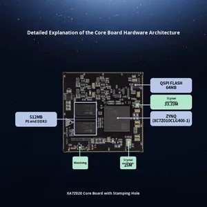 Plateforme de développement de vision industrielle et de calcul par périphéries ZYNQ 7010 Industrial Stamp Board XA 7Z020 ARM+FPGA - Product Image 5