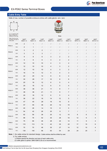 Boîtier antidéflagrant européen ATEX SUS 304 pour environnement dangereux, boîte de jonction - Product Image 6