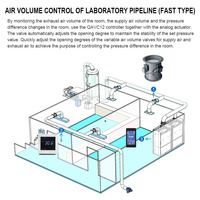 Variable Air Volume Box Price Guide: Compare Suppliers Save