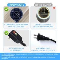Sèche-Cheveux Électrique Professionnel Binwang, 1800W, Puissant Style Salon, Kit Complet