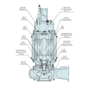 <span class=keywords><strong>Pompe</strong></span> à <span class=keywords><strong>eaux</strong></span> <span class=keywords><strong>usées</strong></span> submersible la plus vendue, stations <span class=keywords><strong>de</strong></span> <span class=keywords><strong>relevage</strong></span> d'<span class=keywords><strong>eaux</strong></span> <span class=keywords><strong>usées</strong></span> portables - Product Image 3