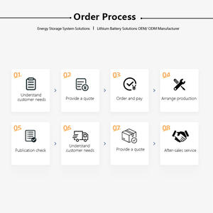 סאנרגיה 215kwh בס מתח גבוה מסחרי ארון תעשייתי מיכל סוללה <span class=keywords><strong>100kw</strong></span> מערכת bess אנרגיה סולארית יכול - Product Image 5