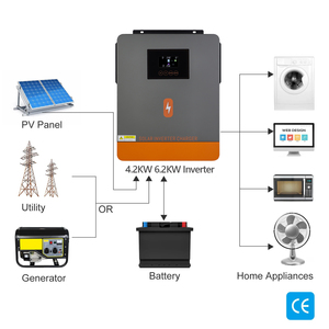 PowMr <span class=keywords><strong>Inverter</strong></span> Solare Tutto in Uno 6.2KW 48Vdc a 220Vac, Potenza Massima Array PV 8000W, <span class=keywords><strong>Inverter</strong></span> Solare per Sistema Ibrido - Product Image 5