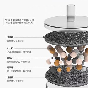 Mushroom Shaped Ceramic Pet <b>Water</b> Fountain With Filtration System For Cat Drinking - Product Image 3