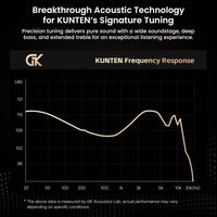 Écouteurs intra-auriculaires filaires GK KUNTEN 10 mm avec driver dynamique super linéaire DD, diaphragme en polymère-résine et câble détachable