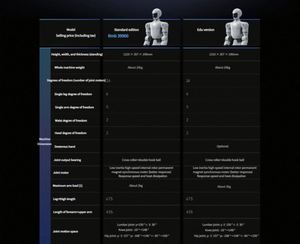Robot Humanoide Unitree R1, Robot Inteligente Bípedo con IA para Educación e Investigación Científica, Plataforma Abierta Programable - Product Image 5