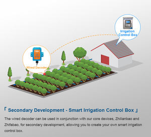 Décodeur filaire, vitesse de décodage rapide, compatibilité avec plusieurs appareils, adapté au contrôle et à la surveillance de l'agriculture - Product Image 6