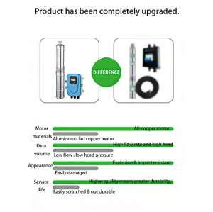 Bomba de Pozo Profundo Solar QY de 1650W, 142m de Altura, 4.5m³/H |   Llenado Rápido de Agua, Bajo Consumo de Energía |   Reposición de Agua en Depósitos Subterráneos - Product Image 4